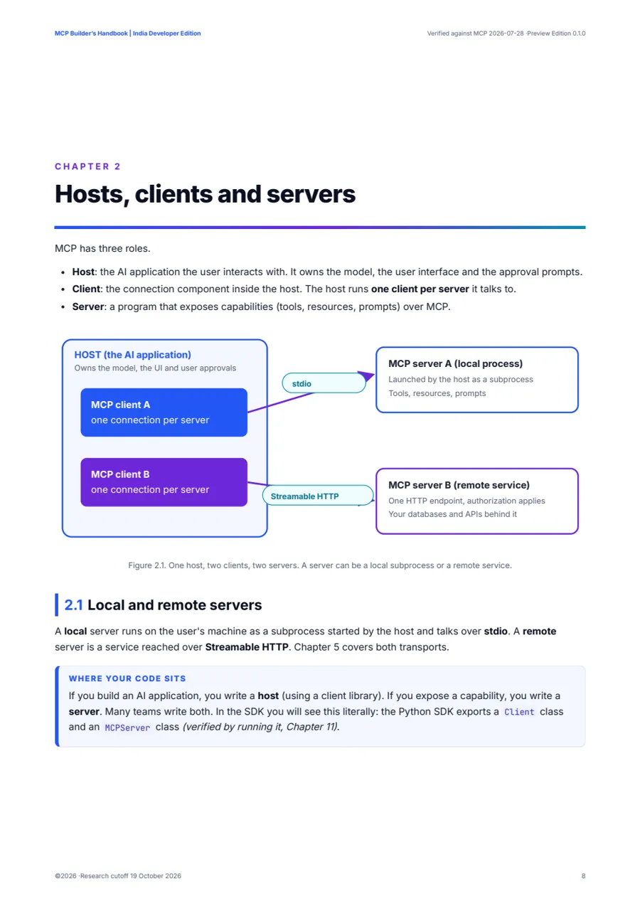 Diagram of an MCP host with two clients connected to a local stdio server and a remote Streamable HTTP server